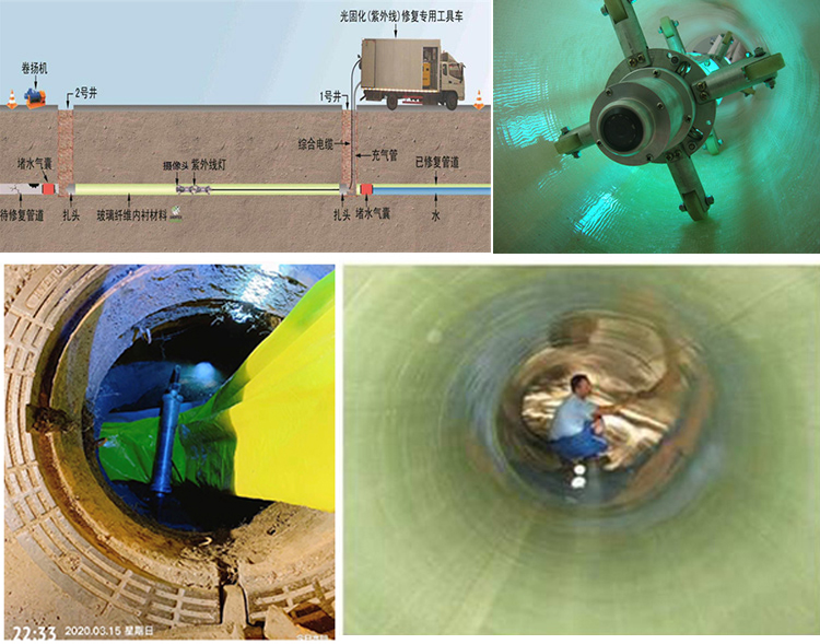 班戈UV-CIPP内衬修复