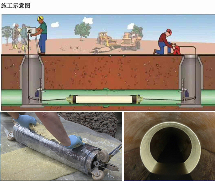 班戈管道局部点状修复